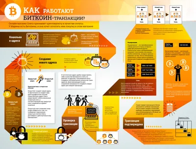 Биткоин и криптовалюта в цифрах, картинках и мемах