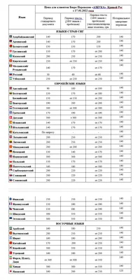 Строительство нового магистрального водопровода на юге: на каком этапе и  сколько стоит