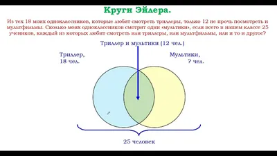 Диаграмма Венна — Википедия