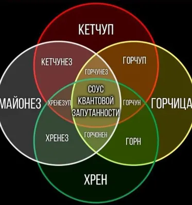 Презнтаця по математике на тему \"Круги Эйлера - Венна\"