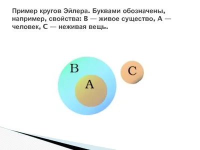 Решение логических задач с помощью кругов Эйлера | Математика Life | Дзен