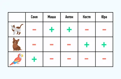 Решение задач с помощью кругов Эйлера