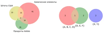 Решение логических задач — как решать задачи на логику