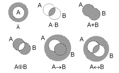 Как построить диаграмму Венна с 50 кругами? Визуализация множеств и история  моего Python-проекта с открытым кодом / Хабр