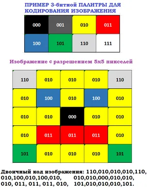 В пределах 100