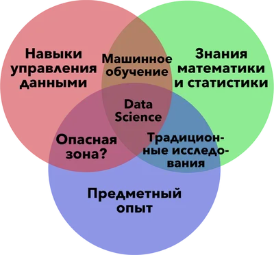 Шаг 1 – Запросы для поисковых систем – Stepik