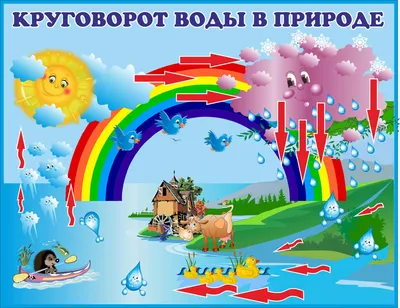 Презентация - круговорот воды - YouTube