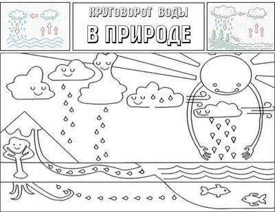 Круговорот воды в природе — Википедия