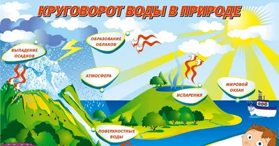 Макет «Круговорот воды в природе» (подготовительная к школе группа) (4  фото). Воспитателям детских садов, школьным учителям и педагогам - Маам.ру