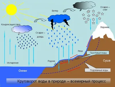 Лэпбук “Путешествие капельки” – Психологическое зеркало и тИГРотека