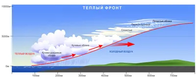 круговорот воды - ePuzzle фотоголоволомка