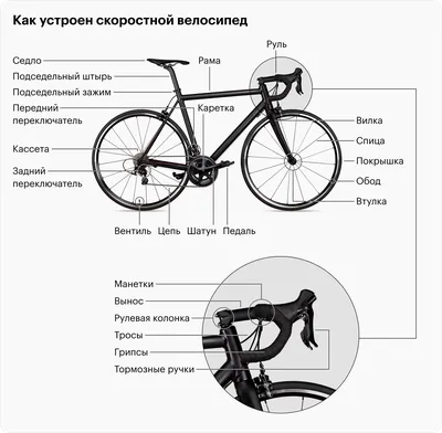 Крутые велосипеды: дизайн и технические характеристики | Kyiv