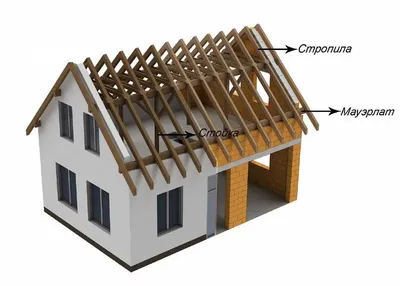 Чем покрыть крышу дома? Правильный выбор материала | Строительная компания  Премиум