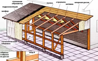 крыша своими руками пошаговая инструкция односкатная