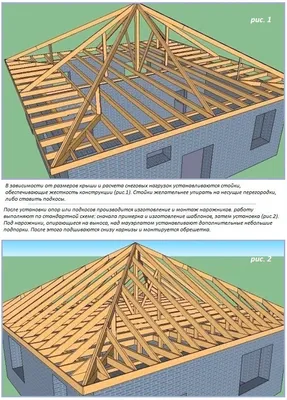 Устройство крыши