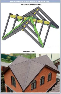 Элементы крыши деревянного дома и что о них нужно знать
