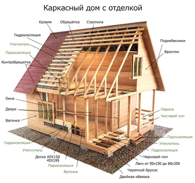 Каркасный дом \"Казань\", проект, планировки, цены в МСК - СК ВитСтрой