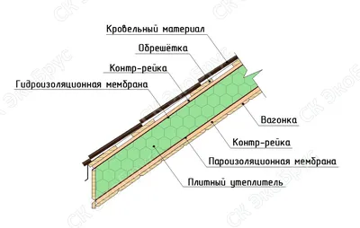 Крыша каркасного дома: выбор типа кровли, пошаговая инструкция