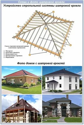 Черепица для крыши: виды, характеристики и цены