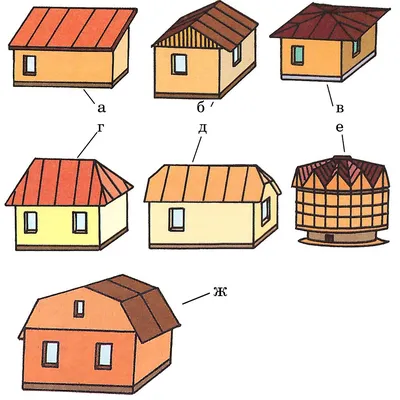 Виды крыш частных домов и их формы