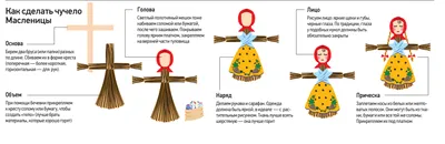 Внимание! Выставка «Кукла Масленица» – Катюша