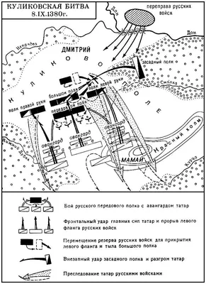 Куликовская битва картинки - 76 фото