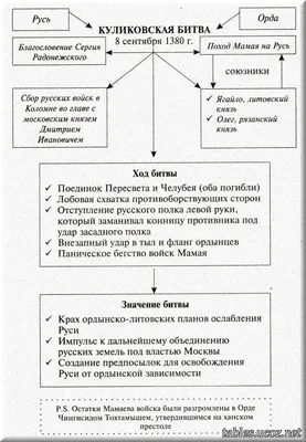 Дни воинской славы России. Куликовская битва | МАУ ЦДОД \"СИБ\"