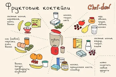 Кухонные советы в картинках