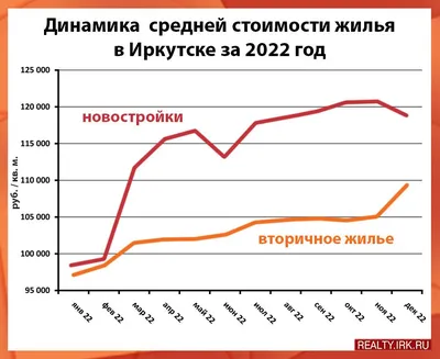 Как купить дом по программе дальневосточной ипотеки в 2024 году