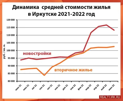 Купить дачу недорого в Иркутской области. Найдено 126 объявлений.