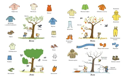 Иллюстрация 1 из 12 для Английский язык в картинках для малышей | Лабиринт  - книги. Источник: Лабиринт