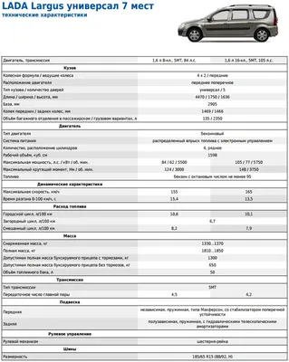 Прокат Lada Largus 7 мест в Ижевске без водителя - 1800 в день