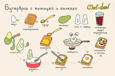 Как просто и легко достигнуть нирваны - лайфхак в картинках