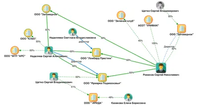 Ставленник Лучка в Марий Эл / rutelegraf.com