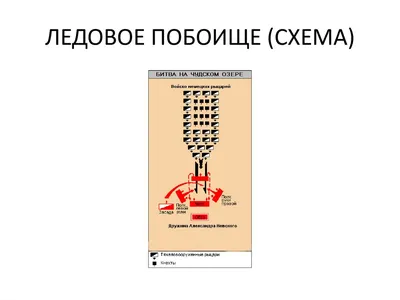 Монумент «Ледовое побоище» в городе \"Псков\"