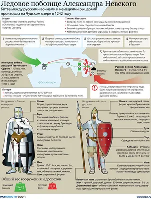 Победа Александра Невского над немецкими рыцарями на Чудском озере (\"Ледовое  побоище\") :: Издательство Русская Идея