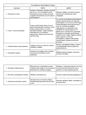 Данко иллюстрации - 76 фото