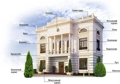Фасадная лепнина: стилизация дома архитектурными элементами