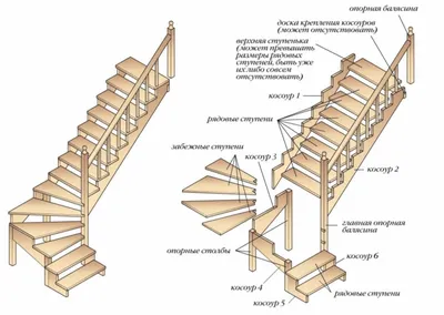 Деревянные лестницы для дачи в Калуге - изготовление на заказ, цены |  Купить дешево дачную лестницу на второй этаж.