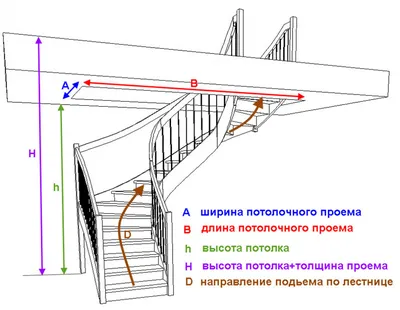 Металлический каркас лестницы в доме на второй этаж