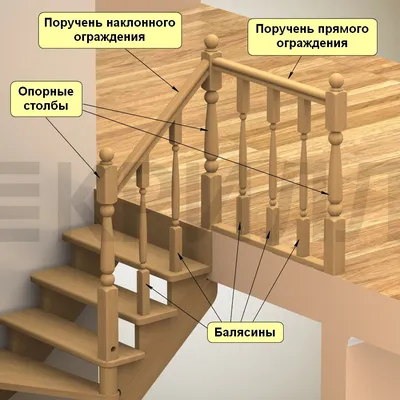 Купить винтовую лестницу в Минске, цены