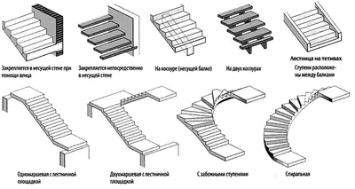 Широкая деревянная лестница на 2 этаж в частном доме