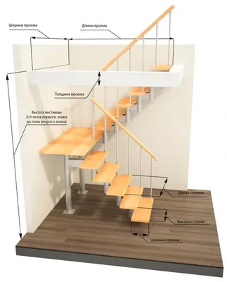 Правильные размеры лестницы для частного дома или коттеджа. Советы от ОМАН!