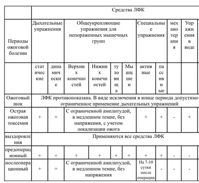 Лечебная физкультура | БУЗ УР \"Республиканский врачебно-физкультурный  диспансер МЗ УР\"