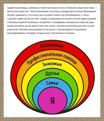 Как защитить личные границы: советы и рекомендации психолога