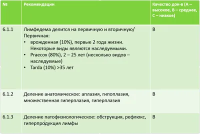 Изображение лимфедемы руки: для пациентов и специалистов