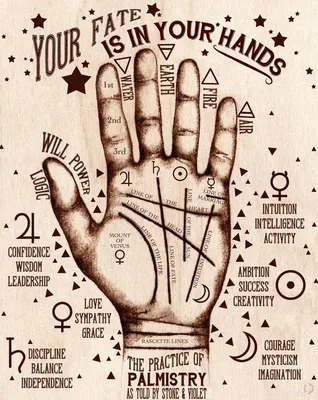 Руки и их тайны: изображение в формате PNG