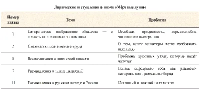 Речь Посполитая поэтов. Гид по современной польской поэзии | Статья |  Culture.pl