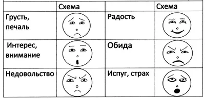 Эмоции ребенка. Лица детей с разными выражениями. Улыбка и разгневанные  грустные или счастливые смущенные и удивленные настроения. Иллюстрация  вектора - иллюстрации насчитывающей головка, детство: 204690877