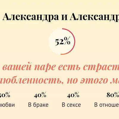 Совместимость имен Любовь и Александр в любви, браке, сексе, отношениях -  Страсти